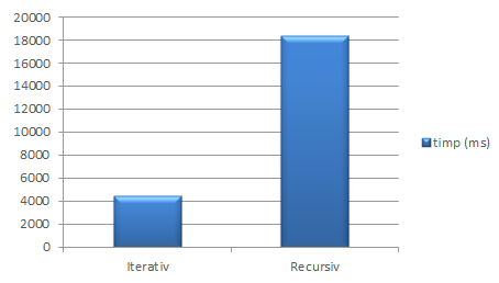 factorial